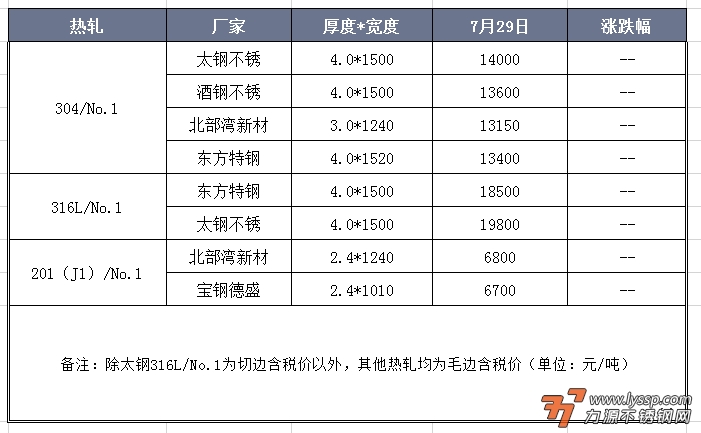 力源不锈钢